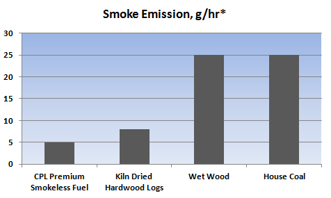 Smoke Emissions